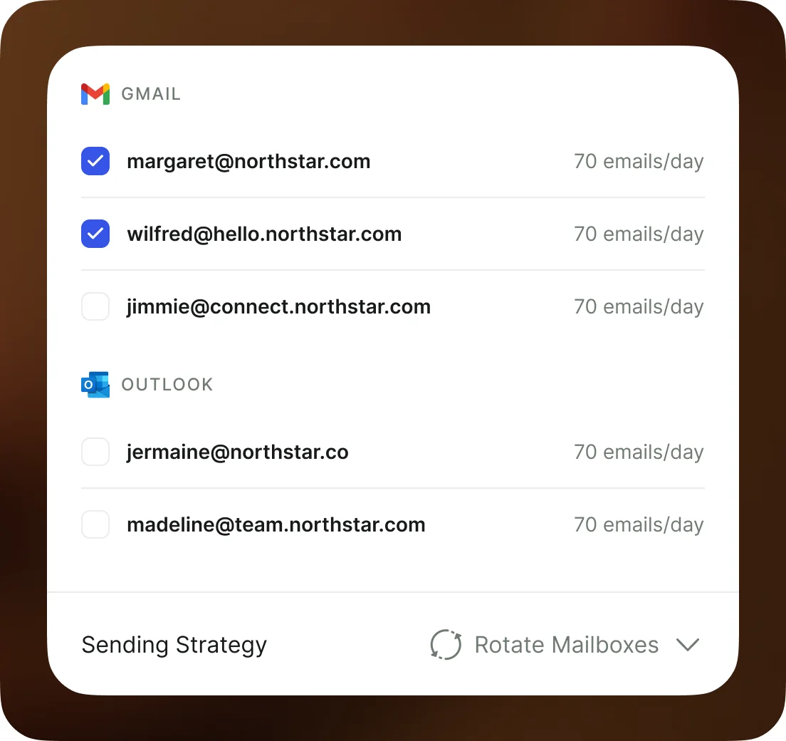 Five connected mailboxes across Gmail and Outlook, each capped at 70 emails a day, with Rotate Mailboxes as the sending strategy