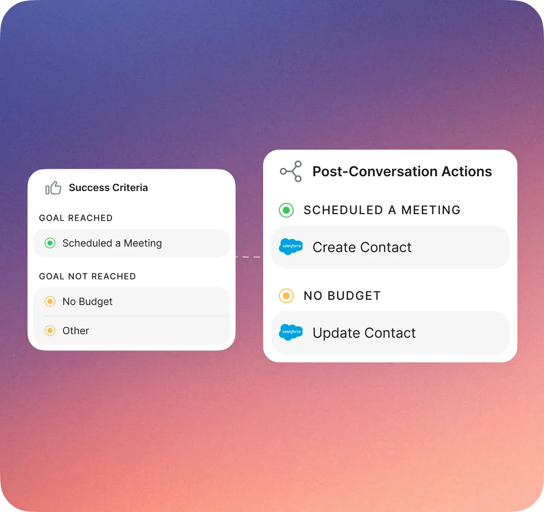 Success criteria wired to post-conversation actions — a booked meeting creates a Salesforce contact, a "no budget" outcome updates one