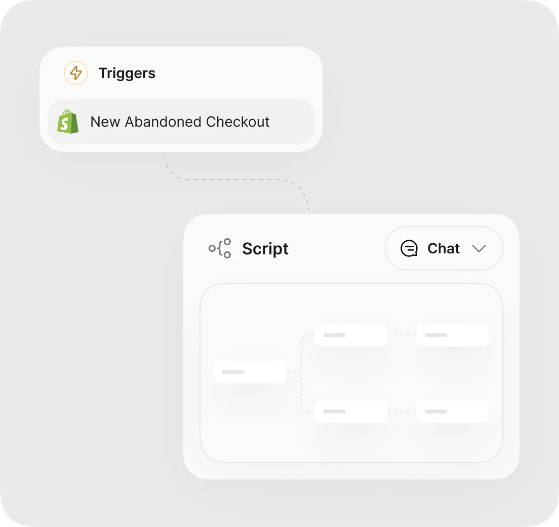 A Shopify abandoned-checkout trigger wired into a chat script, and the branching flow it runs