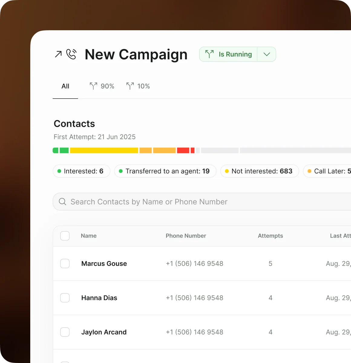 A running campaign with contact outcomes broken down by interest and answer rate