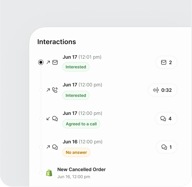 An interaction timeline: four dated touchpoints tagged Interested, Agreed to a call and No answer, above a new cancelled order