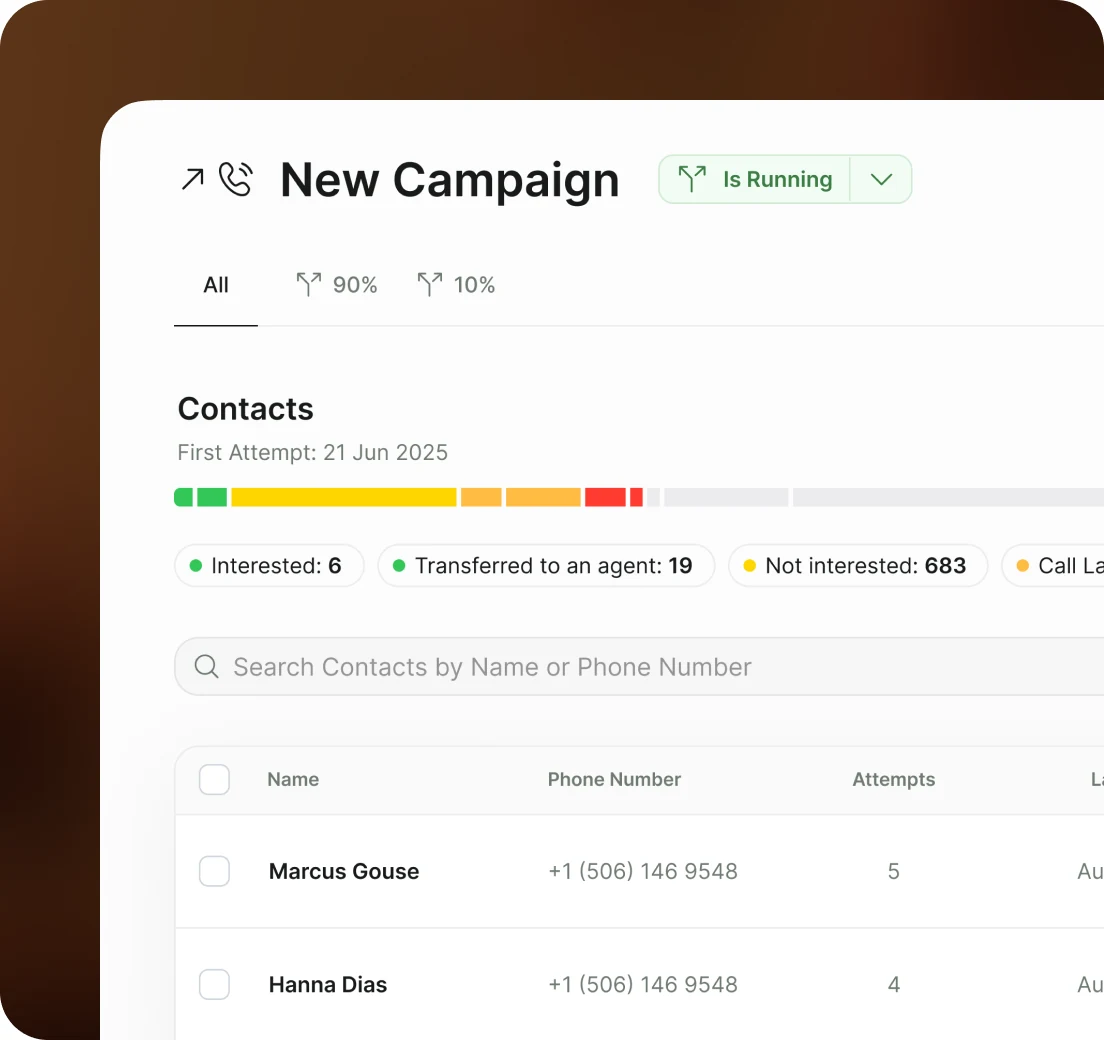 A running campaign: contacts broken down by interested, transferred, not interested and called, above a searchable contact table